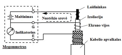 Solenoido ritės varžos matavimas multimetru