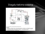 Degalų tiekimo sistema automobilyje