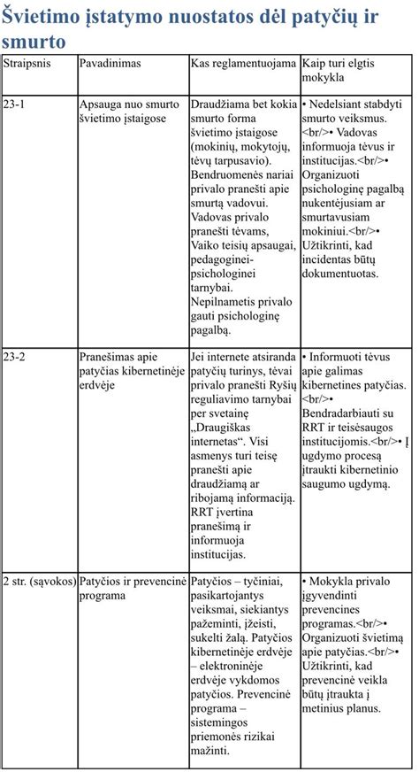Vilniko vairuotojas stebi aplinką prieš atlikdamas posūkį