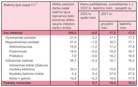 Statybos terminų lentelė