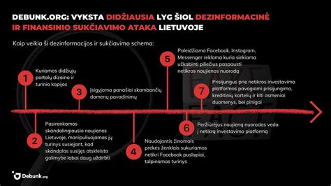 Schema, iliustruojanti sukčių taktiką sukeliant avariją