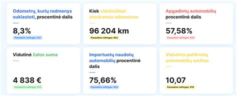 Šeimos automobilių rinkos apžvalga
