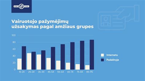 Infografika: vairuotojo pažymėjimų užsakymo statistika