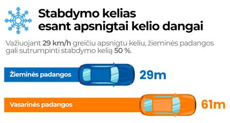 Nuotrauka: Automobilis su žieminėmis padangomis ant snieguotos kelio dangos
