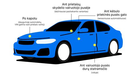 Automobilio VIN numerio vieta ant prietaisų skydelio