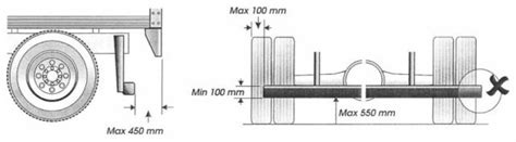 Transporto priemonių susidūrimų schema