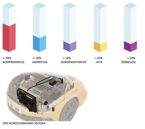 Infografika su automobilių markėmis ir freono kiekiais