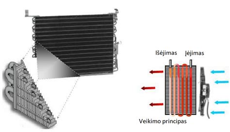 Azoto dujų naudojimas oro kondicionavimo sistemos sandarumui tikrinti