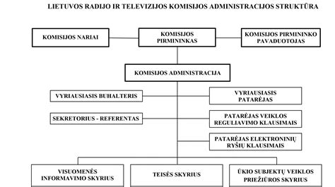 Schema, vaizduojanti elektromagnetinius trikdžius radijo ryšyje