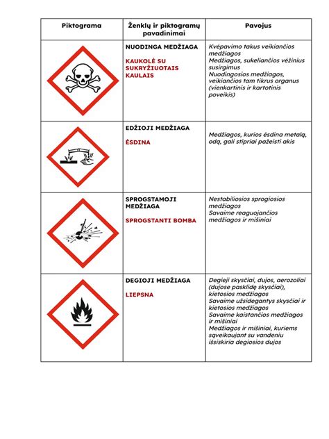 STIGA vejapjovės piktogramos ir simboliai