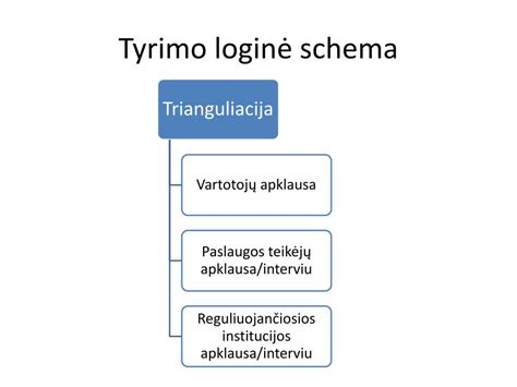 Schema, vaizduojanti elektroneurografijos tyrimo eigą