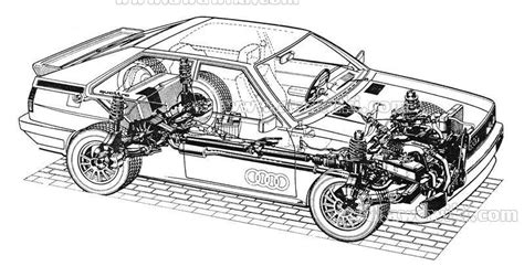 Audi quattro visų ratų pavaros schema
