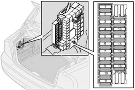 Volvo S60 variklio schema