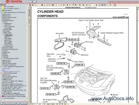 Toyota Celica modelių evoliucijos schema