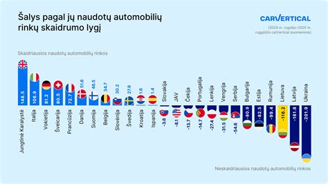 Grafikas, rodantis naudotų automobilių populiarumą pagal amžių