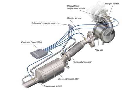 Renault DPF filtro schema