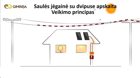 Schematinis saulės skydelio veikimo principas
