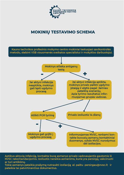 Schema, iliustruojanti kinestetinio mokymo principus