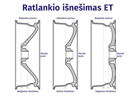 Ratlankio diametro įtaka automobiliui