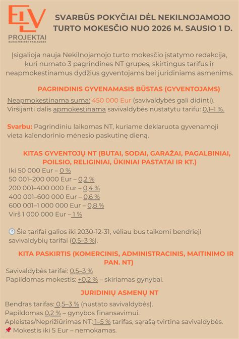 Investicinio turto klasifikacija