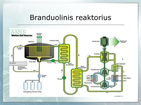 Mažas branduolinis reaktorius
