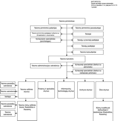 Schema teismų instancijų sistema