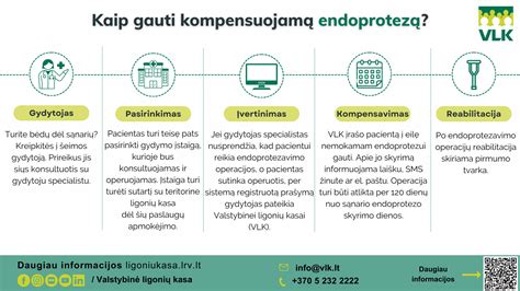 Procesas, kaip gauti kompensaciją