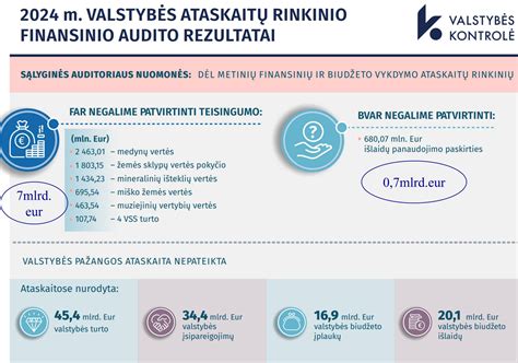 ES biudžeto išlaidų audito rezultatai