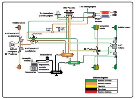 Stabdžių sistemos schemos