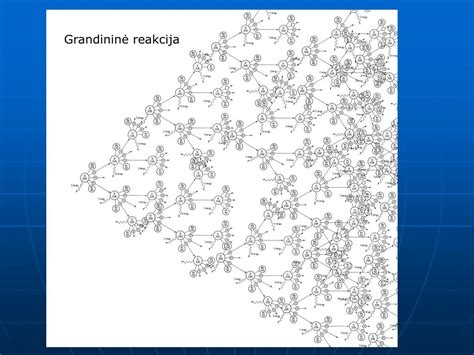 Variklio gedimų grandininė reakcija