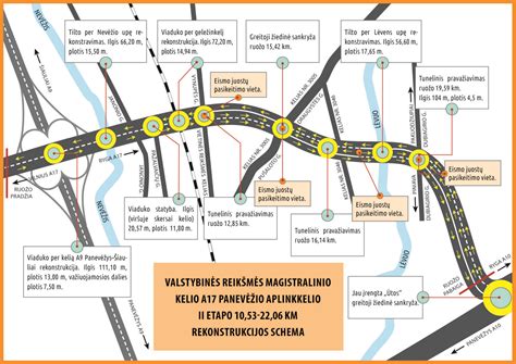 Panevėžio kryptis, Žemaitkemio sankryža (po rekonstrukcijos).