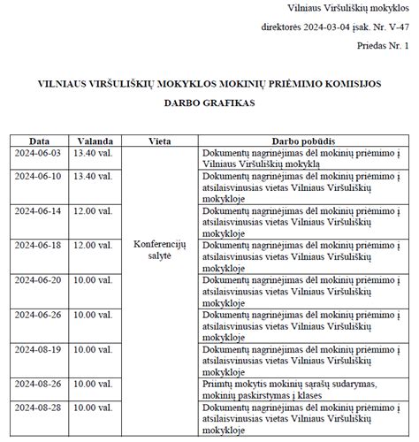 Grafikas su vairavimo mokyklų paslaugomis