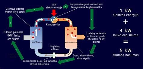 Schematinis „Xenon“ žibinto veikimo principas