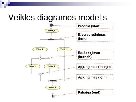 Sprogstamosios diagramos pavyzdys automobilio dalims