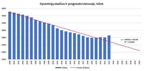 Statistika automobilių skaičiaus vienam gyventojui pasaulyje