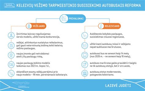 Teisės aktų lentelė