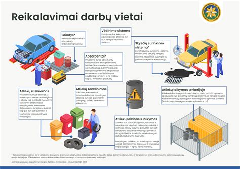 Simbolinis automobilio ardymas