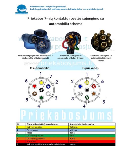 Schema: 7-ių ir 13-os kontaktų priekabos rozetės sujungimo su automobiliu