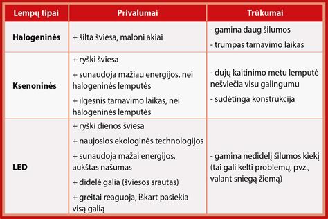Palyginimas halogeninės ir ksenoninės lempos