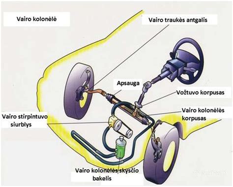 Infografika, palyginanti vairo kolonėlės restauravimo ir keitimo išlaidas