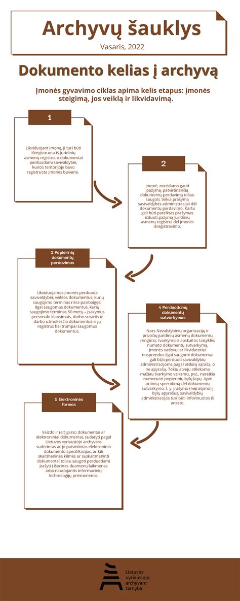 Dokumentų svarba įmonės automobilių apskaitoje