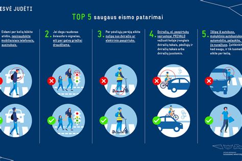 Infografika apie vaikų saugumą automobilyje ir tinkamą automobilinių kėdučių naudojimą