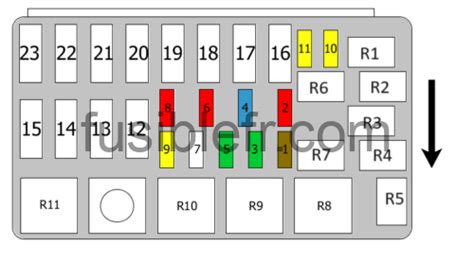 Renault Laguna variklių schema