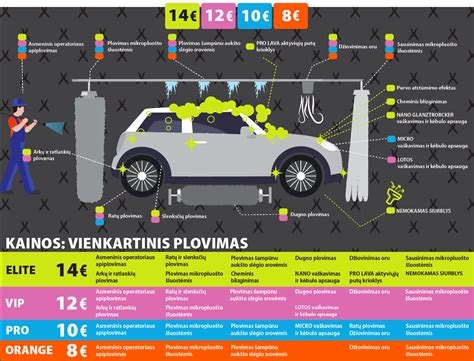 Infografika su 