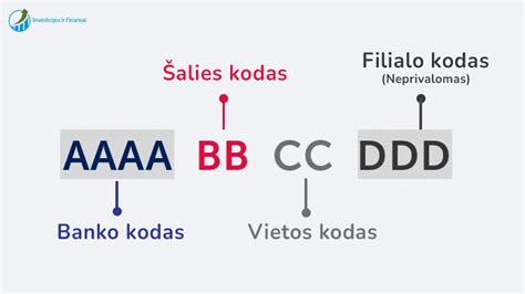 Simbolis, rodantis TMC informaciją