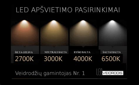 LED apšvietimo spektras