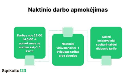 Infografika apie vairuotojų darbo ir poilsio laiką ES