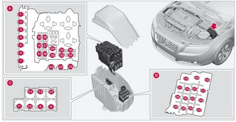 Volvo XC70 veidrodėlio valdymo schema