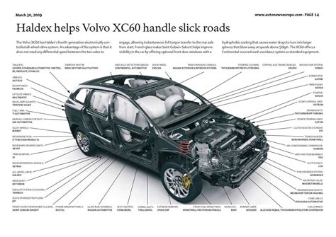 Volvo XC70 automobilio detalių schema