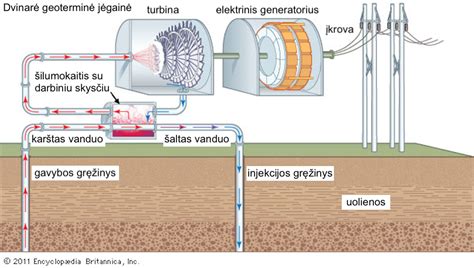 Schema, iliustruojanti energijos amortizatoriaus veikimą